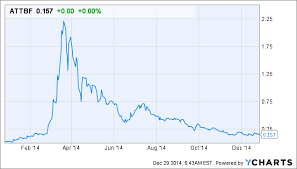 The Pot Stock Millionaires Part I Growlife Inc