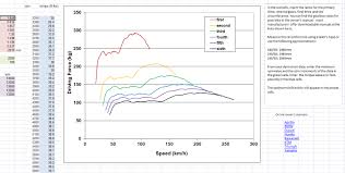 Downloads Data For Motorcycles