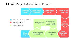 Process Flow Diagram Change Management Schematics Online