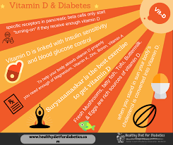 how to increase vitamin d levels quickly in india