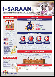 Permohonan skim latihan 1malaysia (sl1m) maybank. Kewangan Graduan On Twitter I Saraan Caruman Sukarela Insentif Persaraan Insentif Ni Sehingga 2022 Sahaja