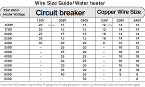 Refer to wiring diagrams in this. Install Bifold Doors New Construction Electric Water Heater Wiring Size