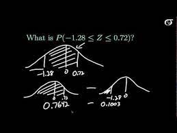 Calculate Z Score Using These Negative And Positive Z Score Tables Based On Normal Bell Shaped Distribution Finding Area Positivity Normal