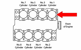 Amazon's choice for toyota sequoia oxygen sensor. Bank 1 Vs Bank 2 Sensor 1 2 O2 Sensor Location