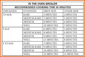 Boneless Prime Rib Temp Chart Best Picture Of Chart