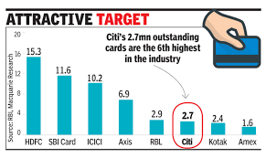 Citi personal loans, now from 5.88% p.a. Uhtori9kt Y3um