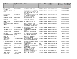 Salah satu dongengnya yang memesona adalah perihal laron yang penasaran akan hakikat api yang berada di lampu. Tcs Final Dividend For 2007 08