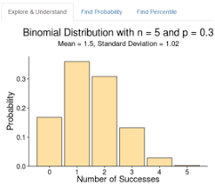 Interactive Web Apps For Exploring Statistical Concepts Binomial Distribution Web App Interactive