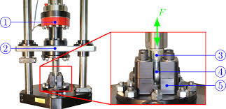 Test rig for fatigue tests: (1) load cell of hydraulic ...