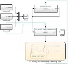 Minor penalty for athlete not reaching correct depth during the dumbbell overhead squats Simulink Functions Overview Matlab Simulink