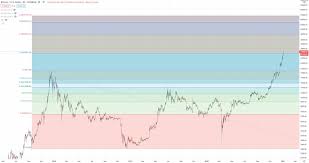 Plus, if these bold forecasts turn out to be true, will bitcoin rise? Khonn Xrp On Twitter I Just Want To See It Go Back To 20k