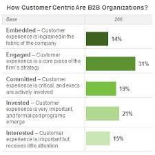 B2b Customer Experience 6 Steps For Success B2b International