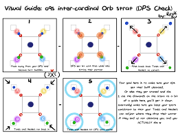 Fuzz submitted a new resource: O9s Visual Guide For Inter Cardinal Orb Strat Dps Check Ffxiv
