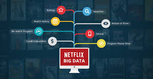 • how much data consume(use)jio set top box in 1 hours live channels|jio fiber data use in jio box. Netflix And The Role Of Big Data Analytics Used For Online Streaming
