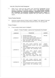 Kes salah laku kalangan pelajar sekolah menurun daripada 4159 kes pada 2012 kepada 2968 kes pada 2015. Surat Pekeliling Ikhtisas Sop Dan Panduan Tatacara Pengurusan Disiplin Murid