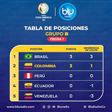 El certamen que reúne a los combinados nacionales de sudamérica además de dos invitados (japón y qatar) decidió paraguay aguarda por la definición de la tabla de terceros. Tabla De Posiciones Grupo B De La Copa America