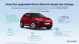 The covered grille houses the charging port and also aids aerodynamics. Hyundai Kona Ev Busts Electric Vehicle Myths Auto Connected Car News