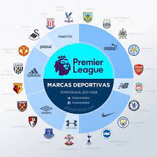 Equipo visitante arsenal aston villa brighton burnley chelsea crystal palace everton fulham leeds leicester liverpool m. Puma Nike Umbro Y Adidas Dominan El Mercado De Las Camisetas De La Premier League La Jugada Financiera