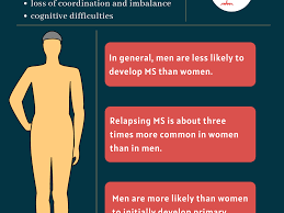 MS in Men | Symptoms, Life Expectancy, and More