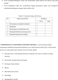Maybe you would like to learn more about one of these? Asesmen Pembelajaran Tematik Di Sd Kelas Awal Pdf Free Download