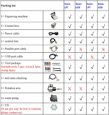 Check spelling or type a new query. China 3 Axis Mini 6040 2 2kw Cnc Milling 4 Axis Machine For Copper Aluminum Steel Curving Engraving Wood Router Good Price From China Tradewheel Com