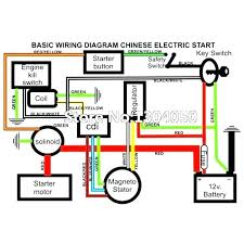 The most important purpose of diagnostics is to determine which part is. 43cc Harley Chopper Wiring Diagram Wiring Diagram Export Stem Momentum Stem Momentum Congressosifo2018 It