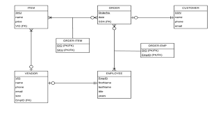 Ek açıklama çerçevesi, iç gösterimden bir xml biçimine ek açıklama verilerini seri hale getirir.the annotations framework serializes annotation data from an internal representation to an xml format. Solved Using The Erd Below Write A Build Script That Wil Chegg Com