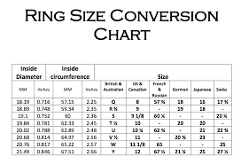 32 Unbiased Ring Measurement Conversion Chart