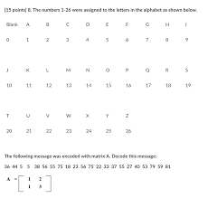 The following explanations and exercises will help you learn both the spelling and pronunciation of the 26 different letters. Solved 15 Points 8 The Numbers 1 26 Were Assigned To T Chegg Com