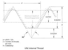 unified national j series vs unified national