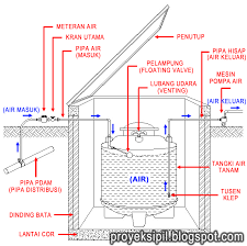 Tandon air cor atau juga biasa sering di sebut tandon air betton sangat berguna sebagai wadah penyimpanan cadangan air bersih. Proyek Sipil Pasang Tangki Air Pendam Untuk Menghindari Penghisapan Air Pdam Secara Langsung