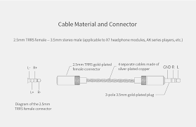 The diagram above shows a regular pair of earbuds plugged into an iphone trrs socket. Fiio Releases The 3 5mm To 2 5mm Adaptor Cable L26 Headphone Reviews And Discussion Head Fi Org