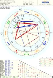 Left Wing Astrology Kenneth Copeland