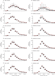 Only show or hide our selection of premium quality clips. Estimating The Infection Fatality Risk Of Sars Cov 2 In New York City During The Spring 2020 Pandemic Wave A Model Based Analysis The Lancet Infectious Diseases