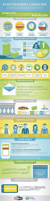 A Cheat Sheet For Planning Excellent Events Party Planning Business Event Planning Business Event Planning Tips