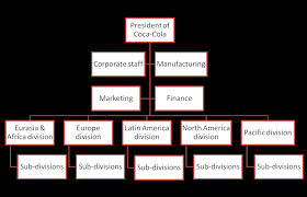 links to org charts chapter 15 csusb management 302