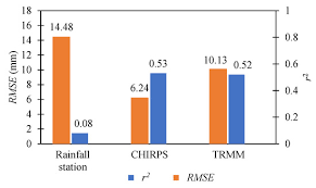 Tentunya semua sudah diterjemahkan kedalam bahasa indonesia. Ijgi Free Full Text A Framework Of Dam Break Hazard Risk Mapping For A Data Sparse Region In Indonesia Html