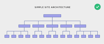 The 19 Step Seo Audit Checklist For 2020 Il Faut Savoir Google
