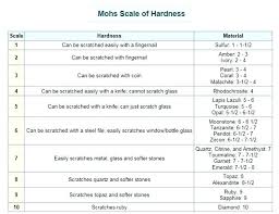 steel file hardness absentlandlord co