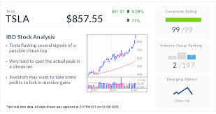 Latest stock price today and the us's most active stock market forums. Tesla Stock Ibd Stock Of The Day Flashes Several Signals Of Climax Top What To Do Now Pehal News