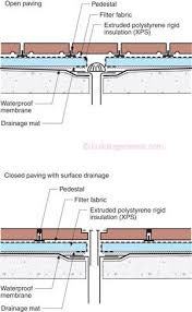 Decks Roofs You Can Walk On Building Science Membrane Roof Roof Deck Roof