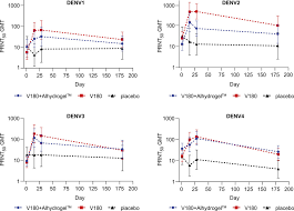 Uae ↔ greenwich mean time. Immunogenicity And Safety Of A Tetravalent Recombinant Subunit Dengue Vaccine In Adults Previously Vaccinated With A Live Attenuated Tetravalent Dengue Vaccine Results Of A Phase I Randomized Clinical Trial In The American Journal