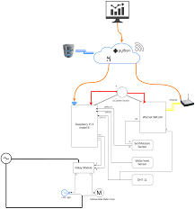 Smart Aquaponics With Dashboard Hackster Io
