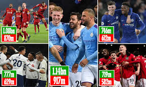 Trevoh chalobah, 21, inglaterra fc lorient, desde 2020 pivote valor de mercado: Player Values Falling As Coronavirus Pandemic Puts Transfer Market Into Crisis Daily Mail Online