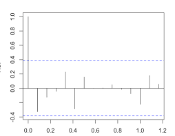 Butterworth to gemas or gemas to butterworth (click here). Forecasting With Ets Is My Model Performing Well Cross Validated