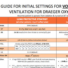Oxylog 3000 Plus Free Downloadable Ventilator Setting