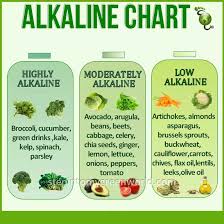 Alkaline Food Chart Alkaline Foods Alkaline Diet Food Charts