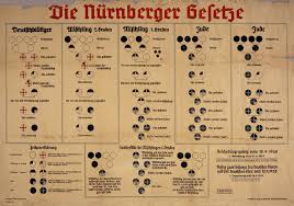 File Nuremberg Laws Racial Chart Jpg Wikimedia Commons