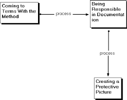 Pdf Creating A Protective Picture A Grounded Theory Of How