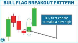 Bull Flag Chart Pattern Trading Strategies Warrior Trading